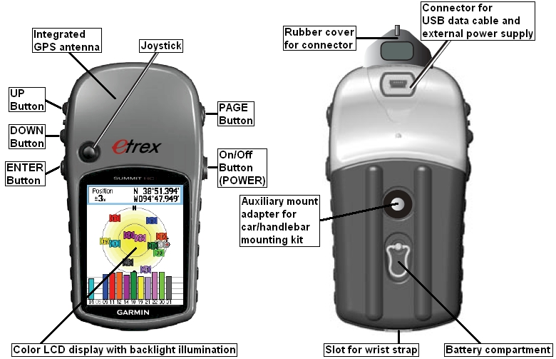 Buttons and connectors of the GARMIN eTrex Summit HC