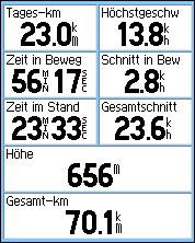 GARMIN eTrex Summit HC trip computer (small numbers)