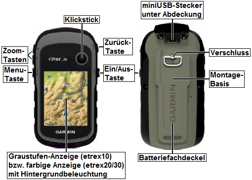 Bedien-Elemente und Anschluesse des GARMIN etrex 10/20/30