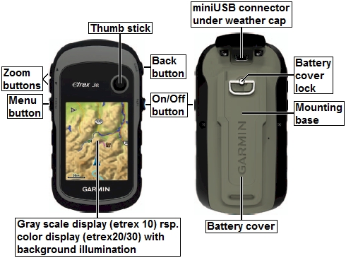 Connectors and buttons of the GARMIN etrex 10/20/30