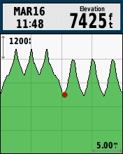 GARMIN etrex 30 - Elevation Profile