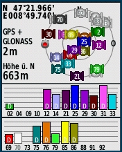 GARMIN etrex 30 - Satelliten