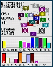 GARMIN etrex 30 - Satellites
