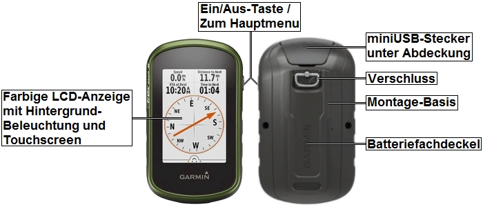 Bedien-Elemente und Anschluesse des GARMIN eTrex Touch 25/35