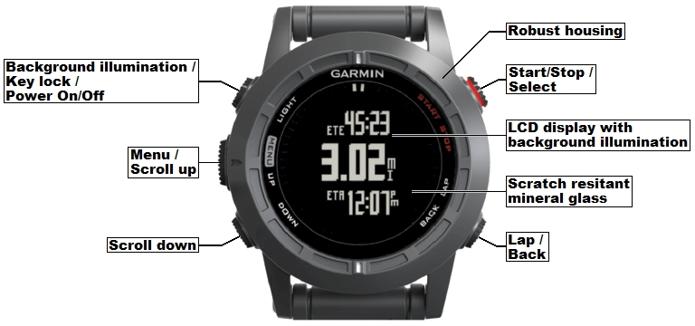 Buttons of the GARMIN fenix 2