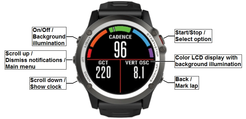 Buttons of the GARMIN fenix 3