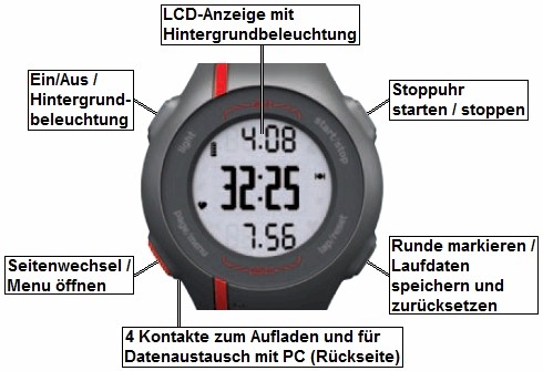 Ansicht des GARMIN Forerunner 110