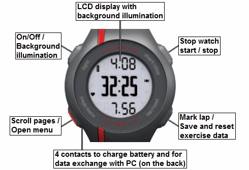 Buttons of the GARMIN Forerunner 110