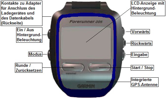 Ansicht des GARMIN Forerunner 205