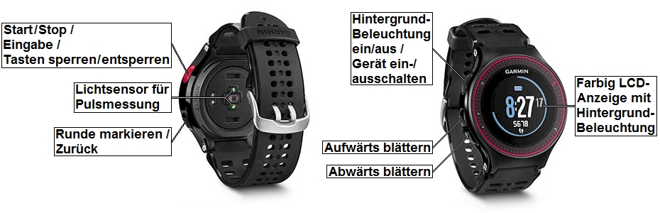 Ansicht des GARMIN Forerunner 225