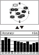 GARMIN Forerunner 305 satellites