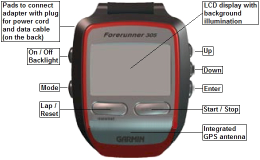 Buttons and connectors of the GARMIN Forerunner 305