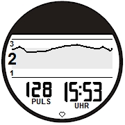 GARMIN Forerunner 410 Puls-Graph