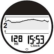 GARMIN Forerunner 410 heart rate graph
