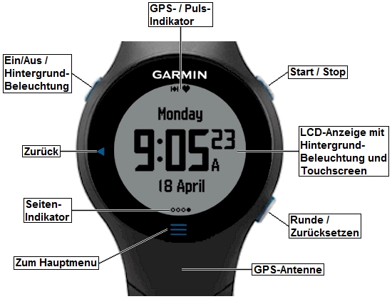 Ansicht des GARMIN Forerunner 610
