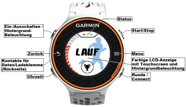 Ansicht des GARMIN Forerunner 620