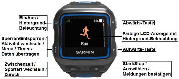 Ansicht des GARMIN Forerunner 920XT