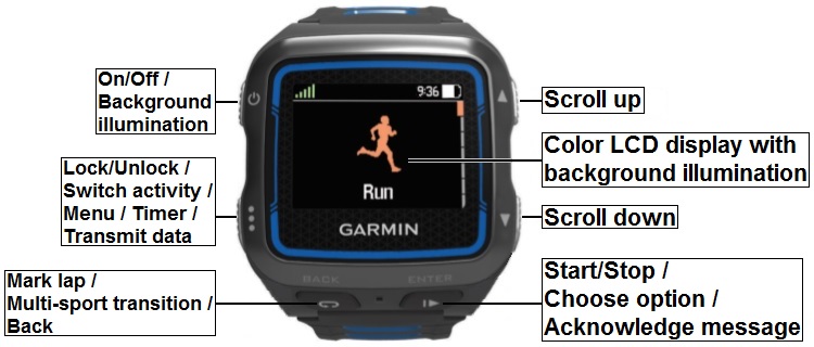 Buttons and connectors of the GARMIN Forerunner 920XT