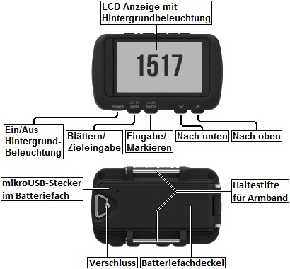 Ansicht des GARMIN Foretrex 601