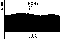 GARMIN Foretrex 601 Hoehenprofil