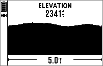 GARMIN Foretrex 601 Elevation Profile