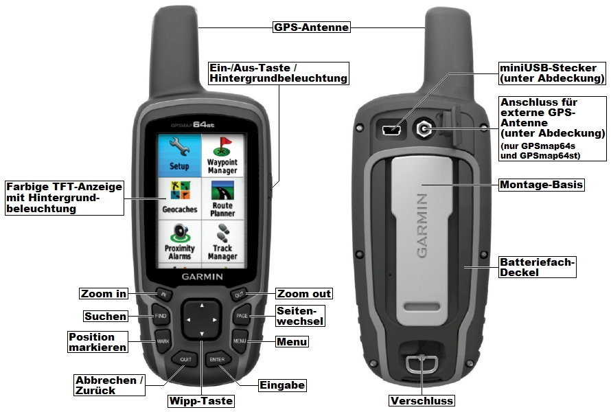 Bedien-Elemente und Anschluesse des  GARMIN GPSmap 64/64s/64st
