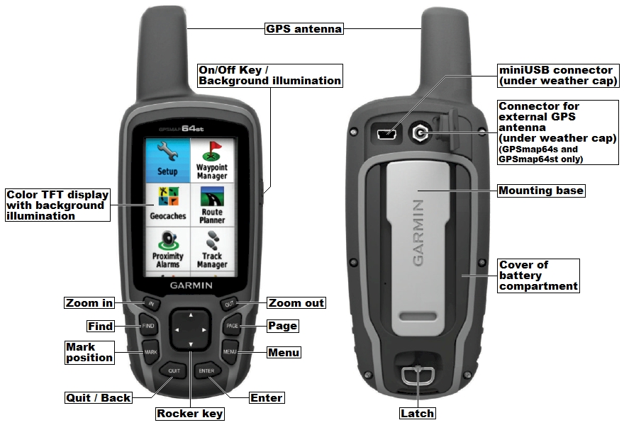 Unit features of the GARMIN GPSmap 64/64s/64st