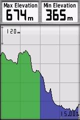 GARMIN GPSmap 64s / 64st - Elevation Profile