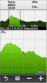 GARMIN Montana 600/650/650t - Hoehenprofil
