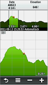 GARMIN Montana 600/650/650t - Elevation Plot