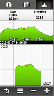 GARMIN Montana 610/680/680t - Elevation Plot