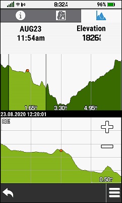 GARMIN Montana 700/700i/750i - Track Elevation Profile