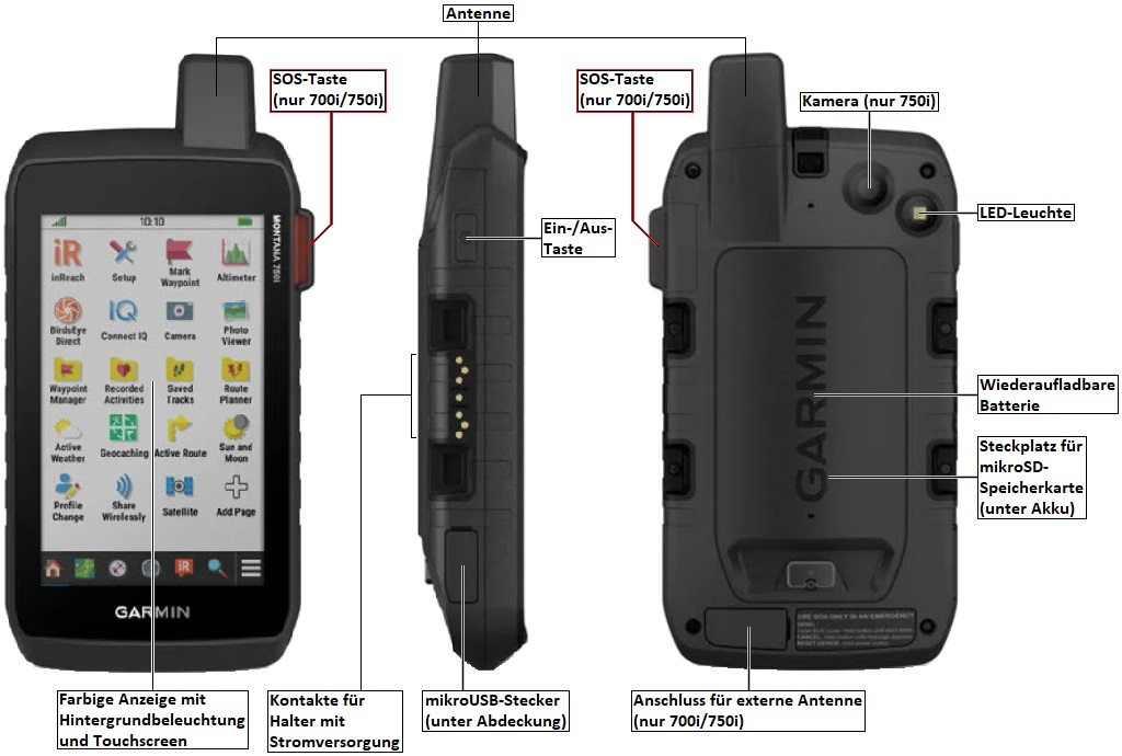 Bedien-Elemente und Anschluesse des GARMIN Montana 700/700i/750i
