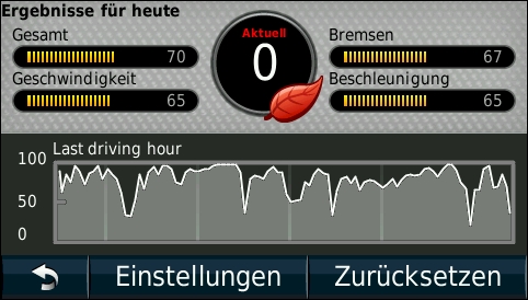 GARMIN Nuvi 1690 - ecoRoute Ergebnisse
