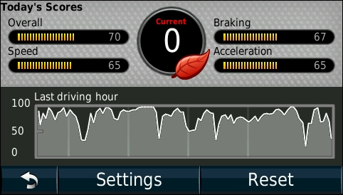 GARMIN Nuvi 1690 - ecoRoute Score