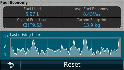 GARMIN Nuvi 1690 - ecoRoute Fuel economy