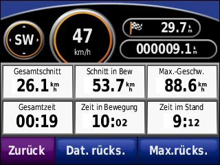 GARMIN Nuvi 550 - Trip Computer