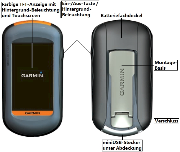 Bedien-Elemente und Anschluesse des GARMIN Oregon 300