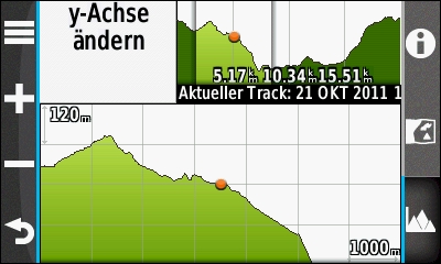 GARMIN Oregon 600-Serie - Track Hoehenprofil