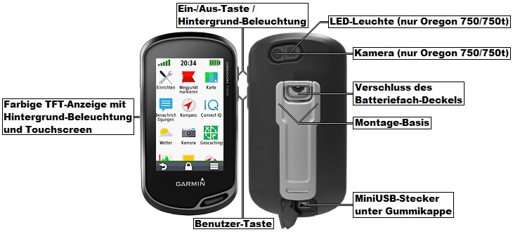 Bedien-Elemente und Anschluesse des GARMIN Oregon 700/750/750t