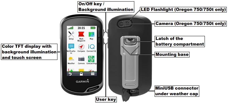 Unit features of the GARMIN Oregon 700/750/750t