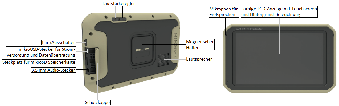 Bedien-Elemente und Anschluesse des  GARMIN Overlander