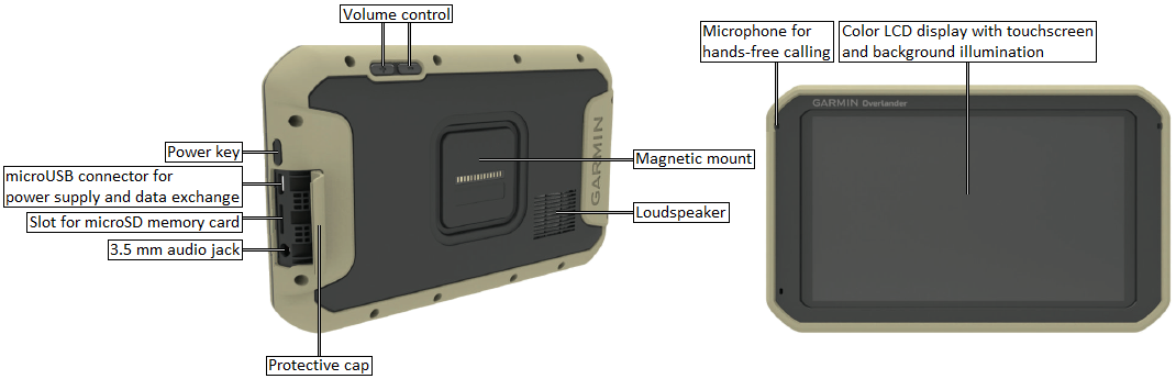 Unit features of the GARMIN Overlander