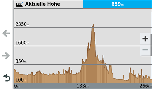 GARMIN Overlander - Hoehenprofil einer geplanten Route