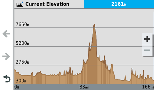 GARMIN Overlander - Elevation profile of a planned route