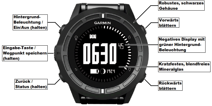 Bedienelemente der GARMIN tactix