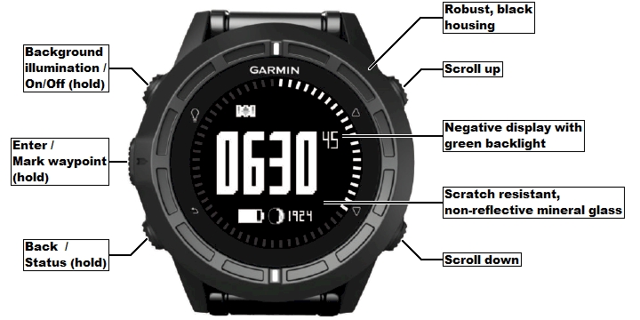 Buttons of the GARMIN tactix