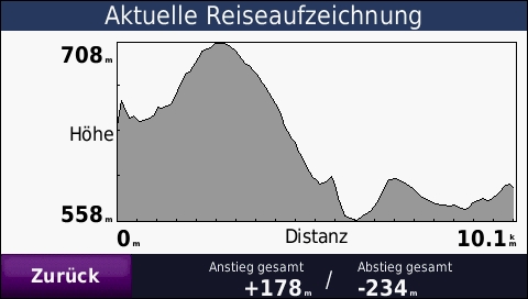 GARMIN Zumo 660 - Hoehenprofil